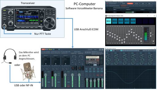 ICOM IC-7300, IC-7610 -> mehr Audio mit dem Programm VoiceMeeter Banana
