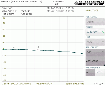 Path Through bis 1GHz 10dB Teilung.gif