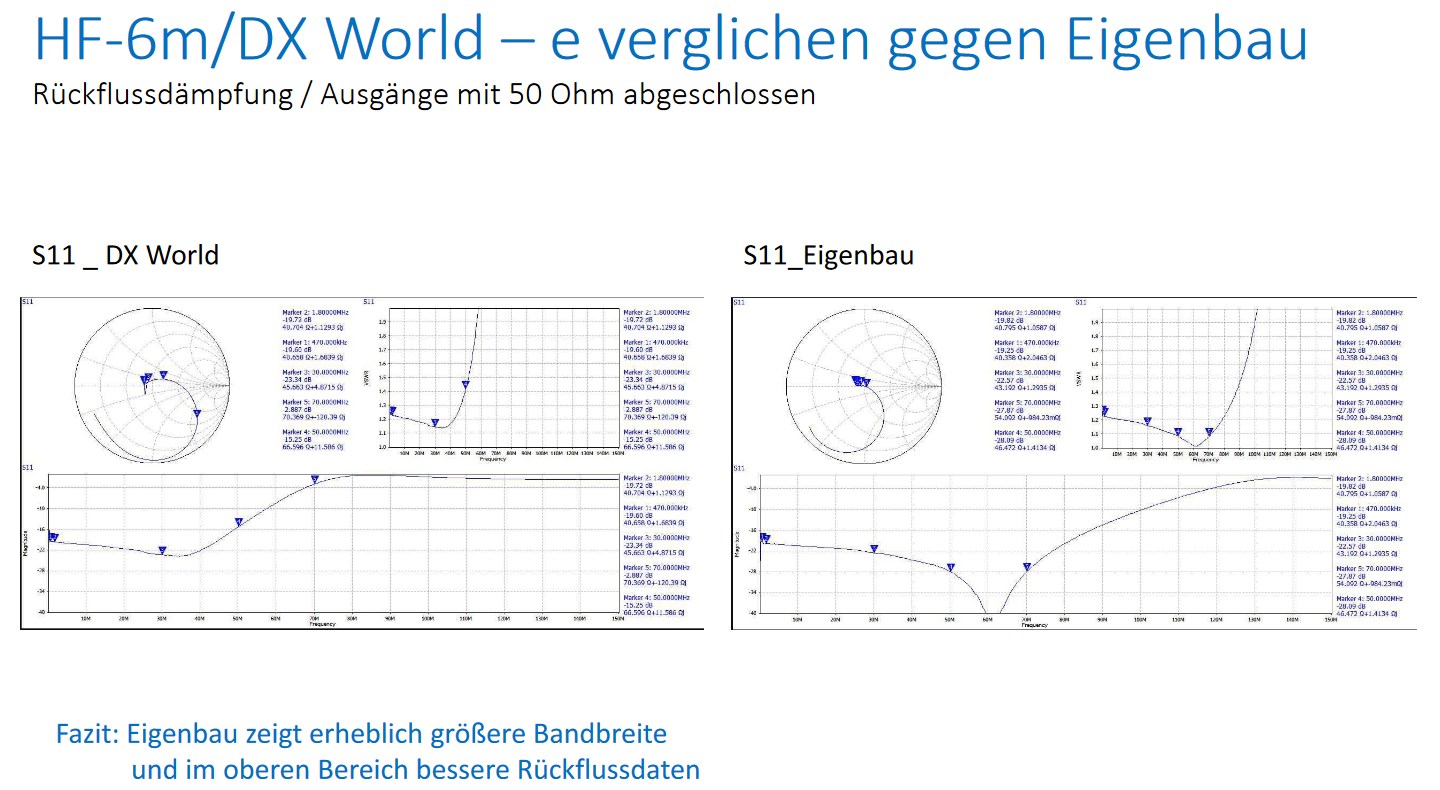 Zwei interessante Beiträge aus unserem Forum von Edwin – DC9OE