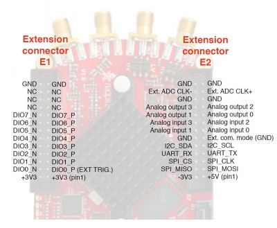 redpitaya-extension-connectors.jpg