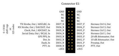 sdr-transceiver-hpsdr-e1-pins.png