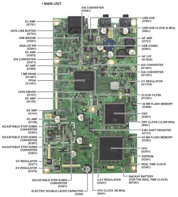 ic-7300-inside-view-main-unit_orig.jpg