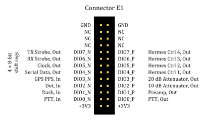 sdr-transceiver-hpsdr-e1-pins.png