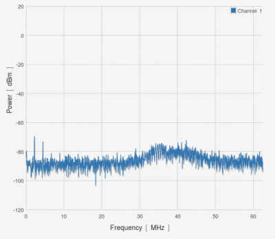 spectrum-rx-50R.png