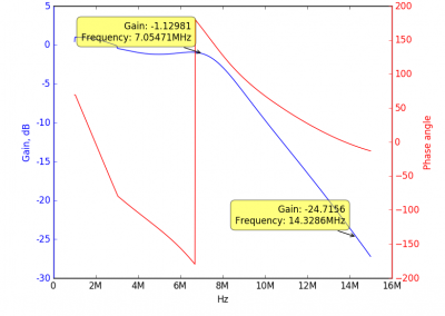 LPF-60m-40m.png